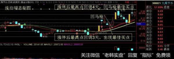 大智慧波段真准主图指标