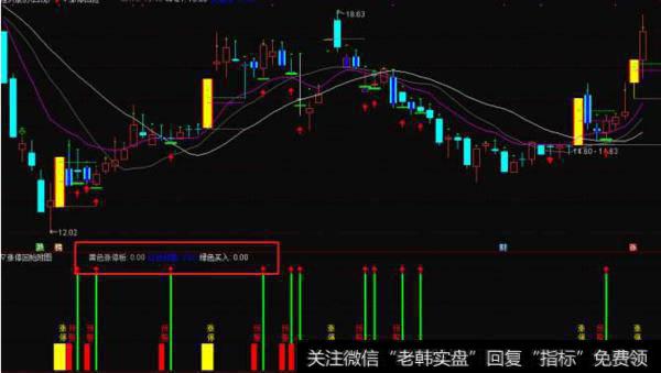 大智慧股价分割位预测未来股票价格主图指标