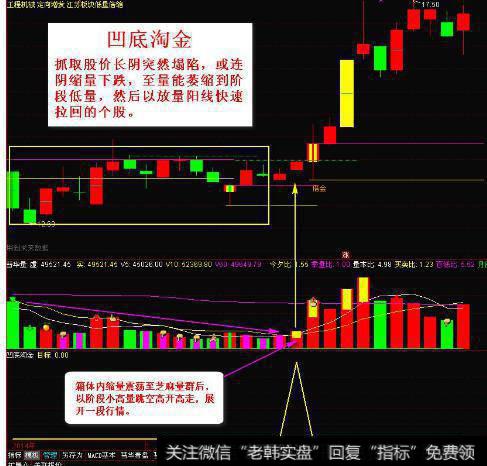 大智慧魔鬼线主图及<a href='/tongdaxin/286635.html'>选股指标</a>