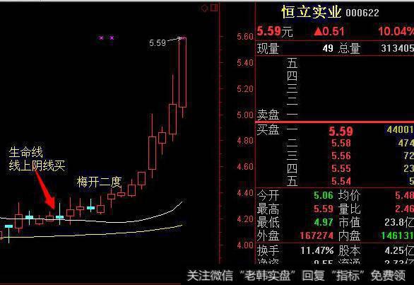 大智慧优选拉升主图指标