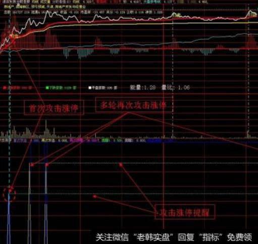 大智慧牛神经指标