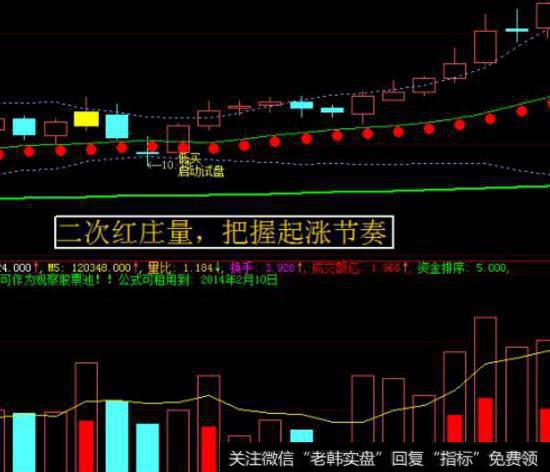 大智慧投资者主图指标