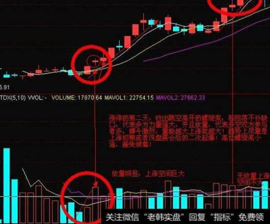 大智慧至简捕牛主图指标