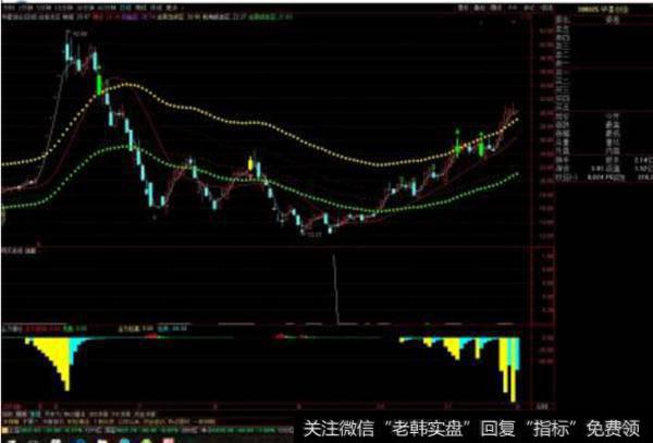 大智慧主散互斗指标