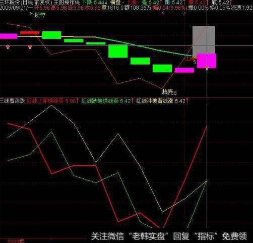 大智慧波段八线主图指标