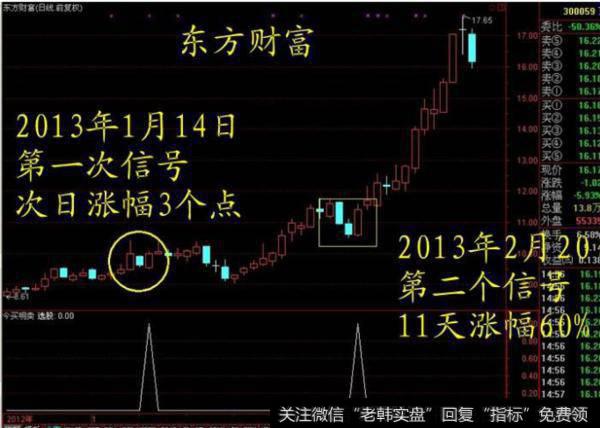 大智慧红烧肉<a href='/tongdaxin/286635.html'>选股指标</a>