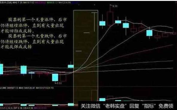 大智慧三线势压主图指标