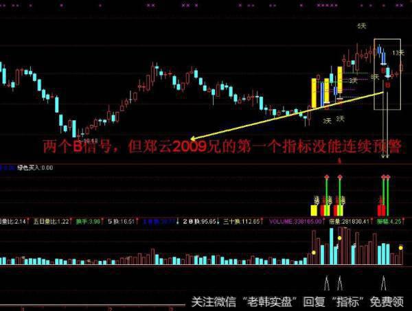 大智慧多空波带主图指标