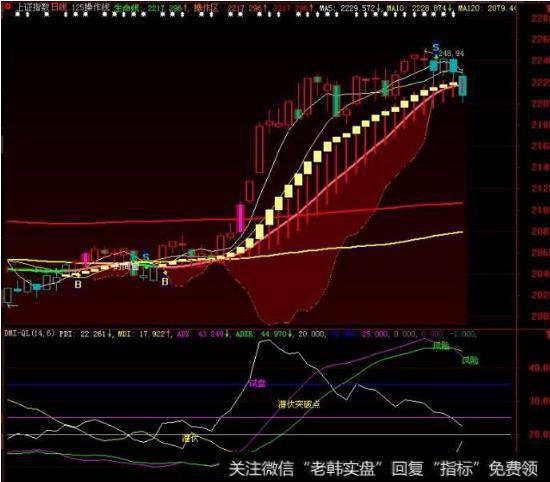 大智慧适用于快速拉升股票的<a href='/hongguan/289486.html'>量价</a>突破指标