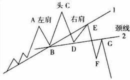 哪些k线形态代表下跌