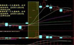 大智慧四度<em>解盘主图</em>指标公式源码具体解读