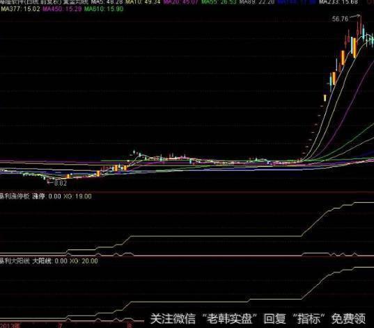 大智慧见红必涨主图指标