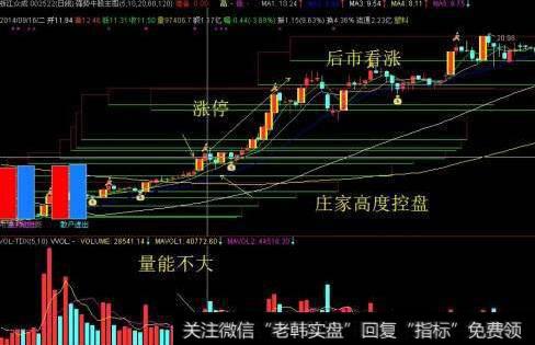 大智慧动力换手指标