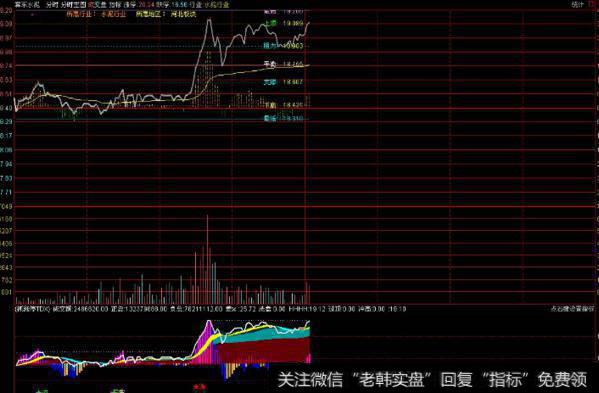 大智慧库存能量主图指标