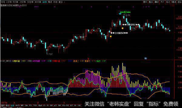 大智慧金龙喜舞指标