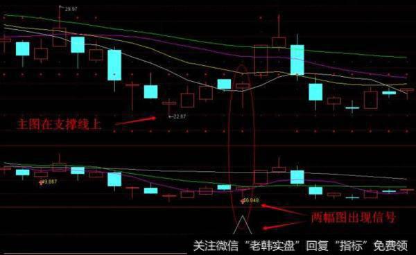 大智慧底部找股<a href='/tongdaxin/286635.html'>选股指标</a>