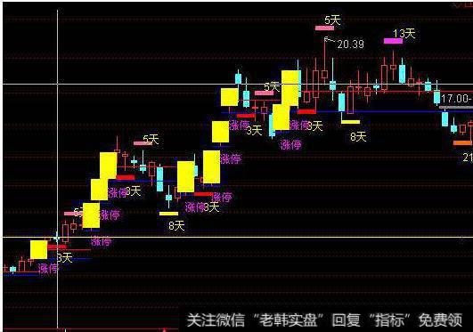 大智慧黄金搭档指标