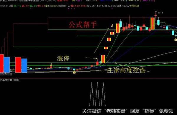 大智慧1年12倍指标