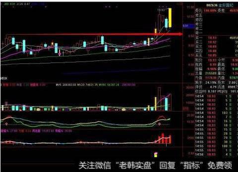 大智慧BBI强势主图指标