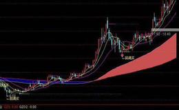 大智慧控盘拉升指标公式源码最新解读