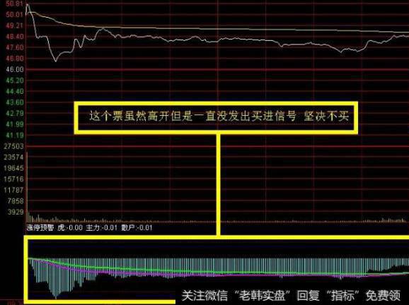 大智慧顶级逃顶指标