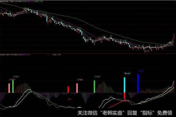 大智慧锁心葬爱指标