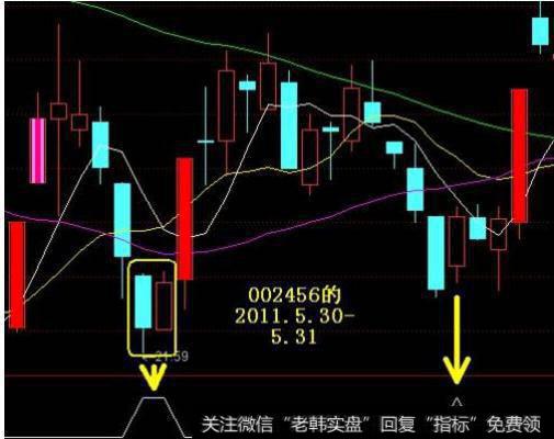 大智慧超级经典主图指标