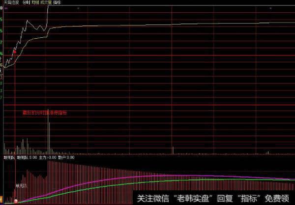 大智慧顶级波段指标