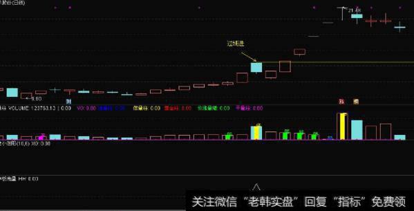 大智慧庄家逃跑监控指标