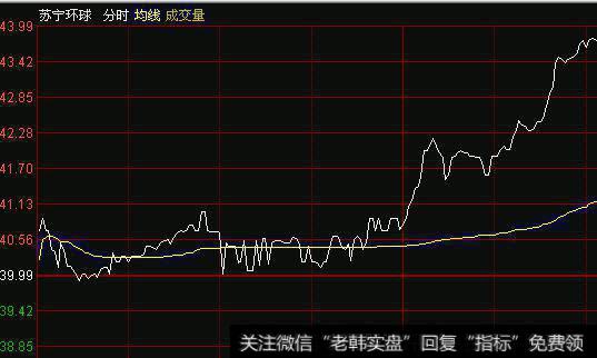 大智慧顶底指标