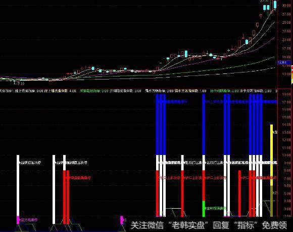 大智慧高挂阴次日突破<a href='/tongdaxin/286635.html'>选股指标</a>