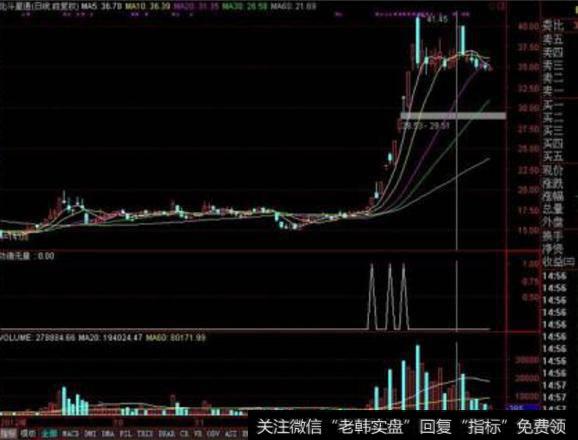 大智慧以线取胜主图指标