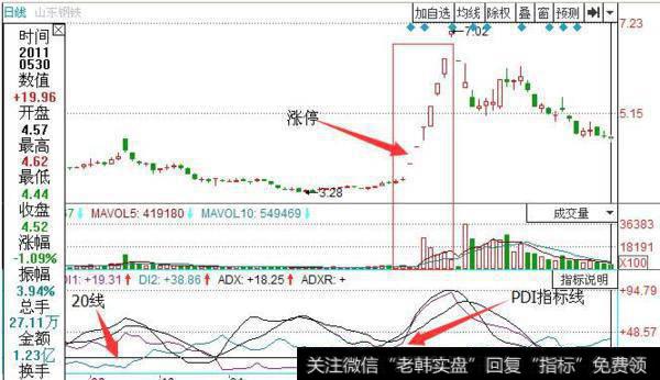 大智慧宗波全能主图指标