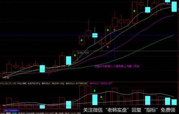 大智慧珍宝主图指标