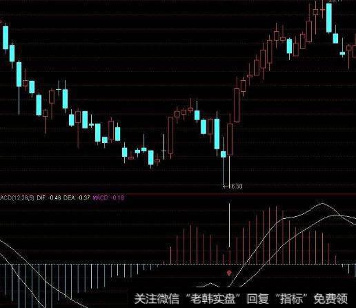 大智慧发家量指标公式