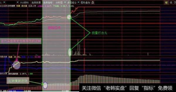 大智慧<a href='/dingdawei/288120.html'>缩量上涨</a><a href='/tongdaxin/286635.html'>选股指标</a>