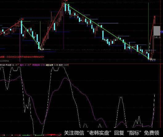 大智慧资金标钱指标