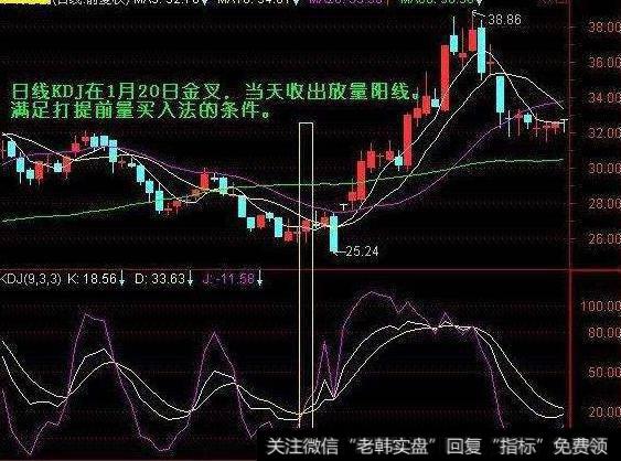 大智慧涨停电眼分时指标