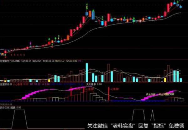 大智慧买卖参考指标