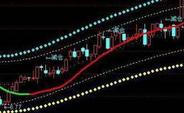 通达信金牛登山指标公式源码详解