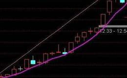 通达信横空操盘指标公式源码详解