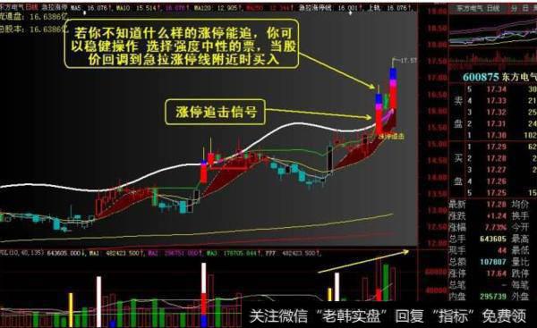 大智慧黑马来临指标