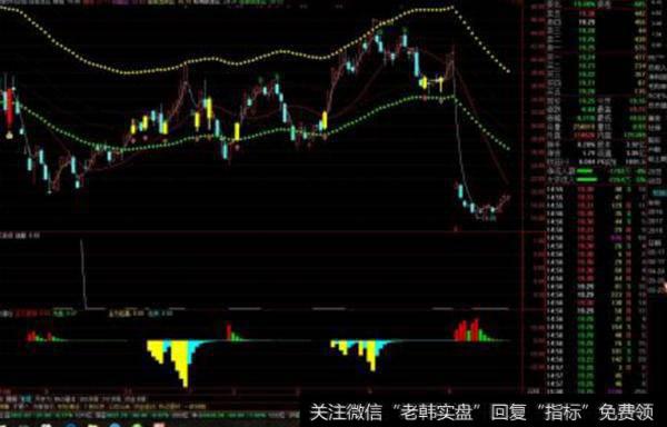 大智慧太阳仓位指标