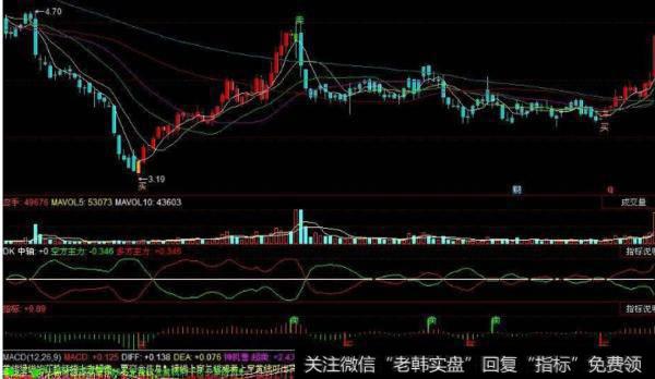 大智慧财务分析主图指标