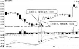 如何选择KDJ指标超卖区金叉的股票