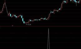 通达信主升浪主图指标公式源码详解