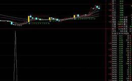 通达信主升浪强势选股指标公式源码详解