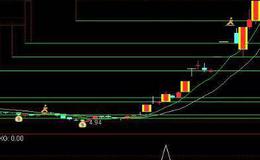 通达信主升浪突破选股指标公式源码详解