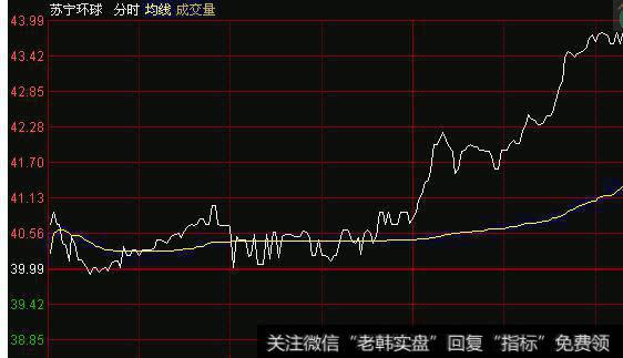 大智慧换手走势指标