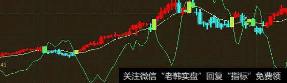 通达信做多能量<a href='/tongdaxin/286635.html'>选股指标</a>公式源码详解